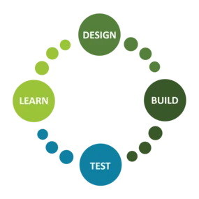 Design Build Test Learn